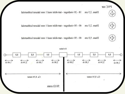 en god "lille" Antenne